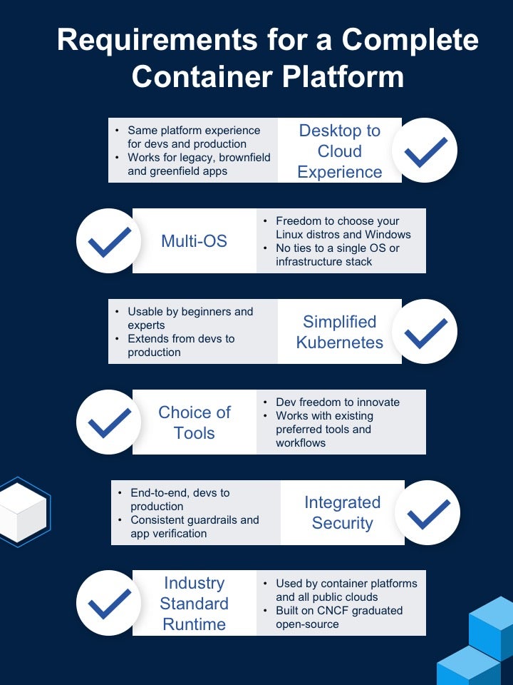 What’s in a Container Platform?