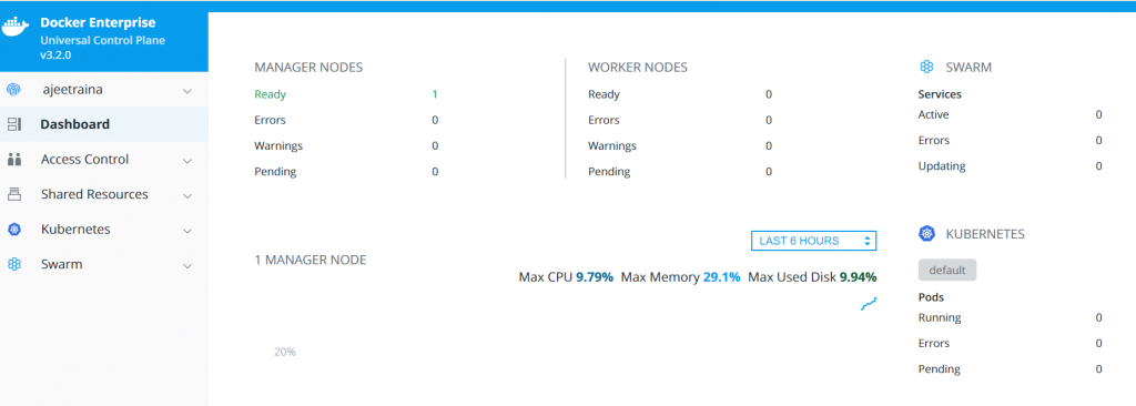 Docker UCP console