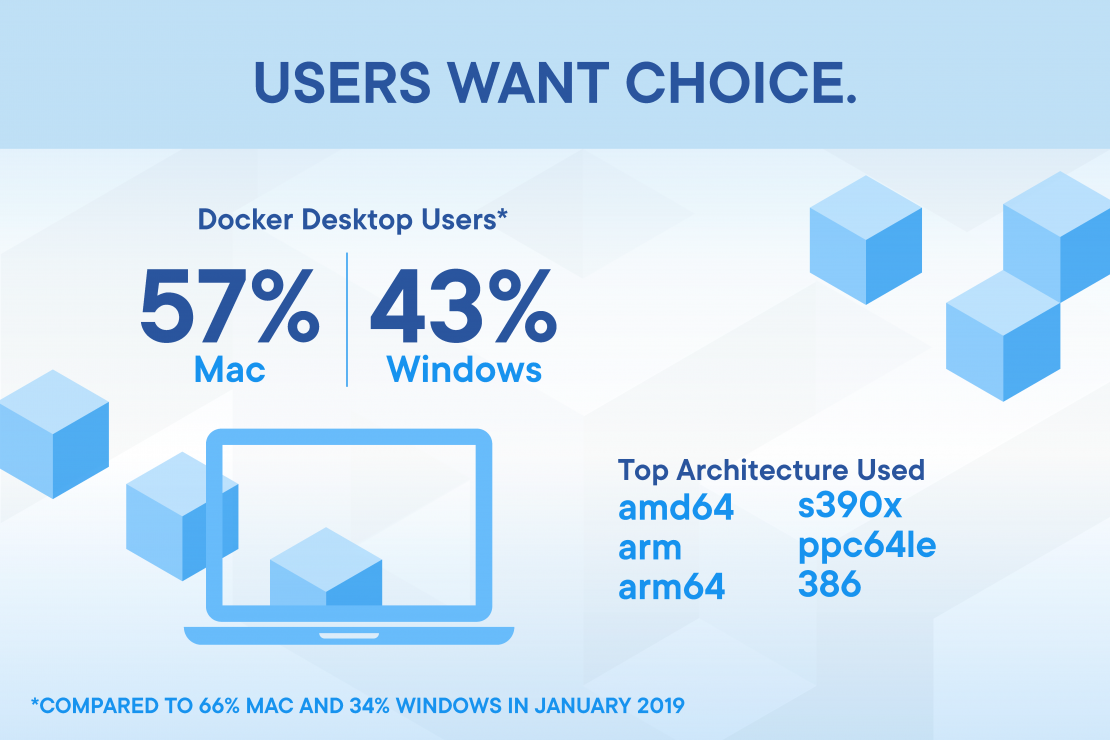 Users Want Choice.