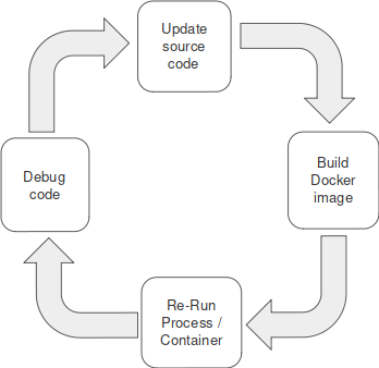 python development part 3