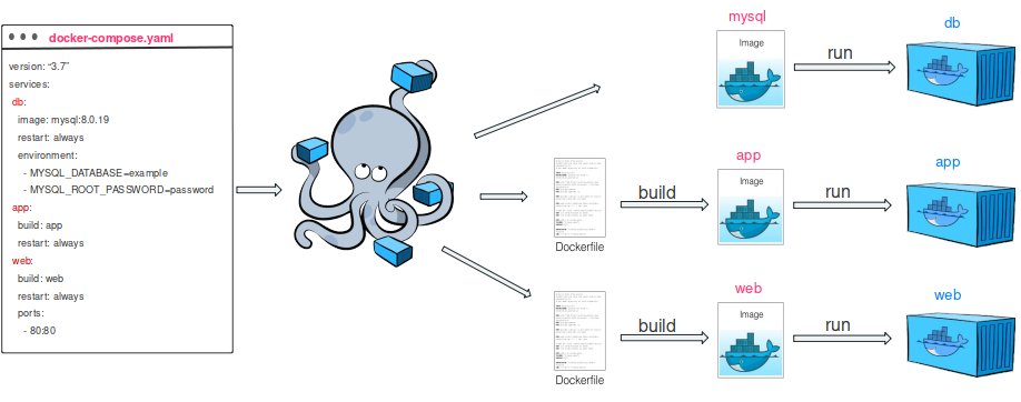 containerized python development 2 2