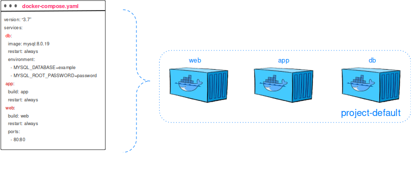 containerized python development 2 3