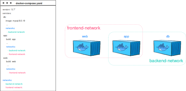 containerized python development 2 4