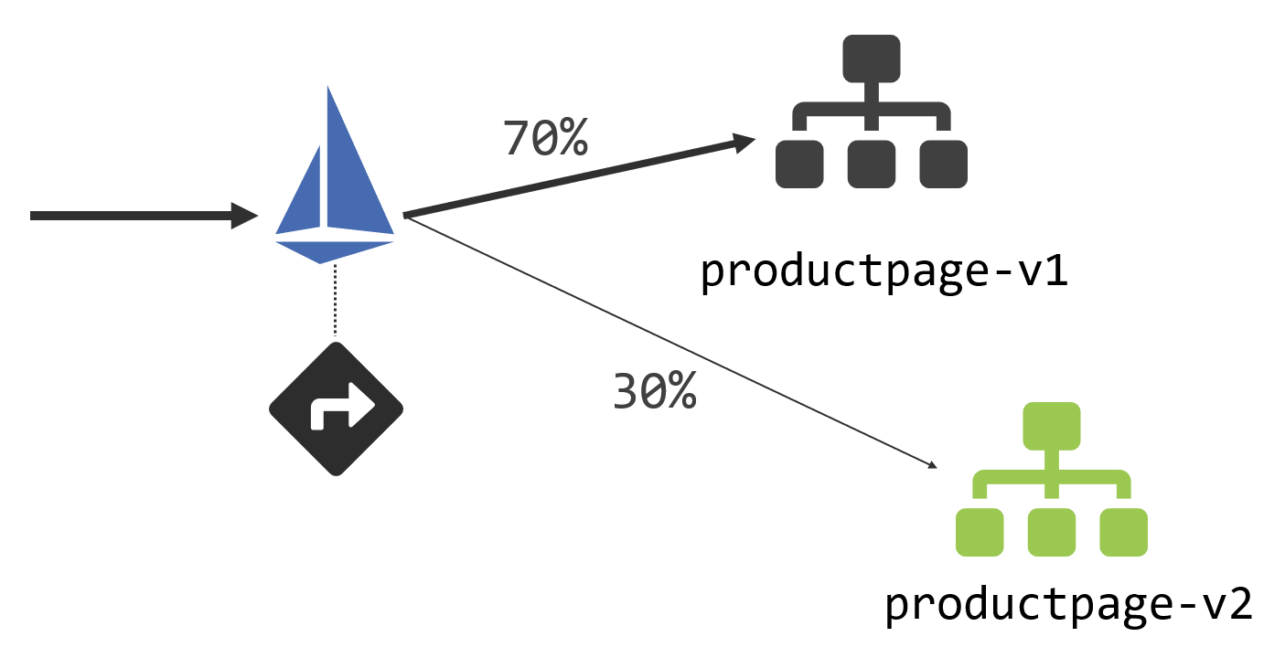 istio using docker desktop 2