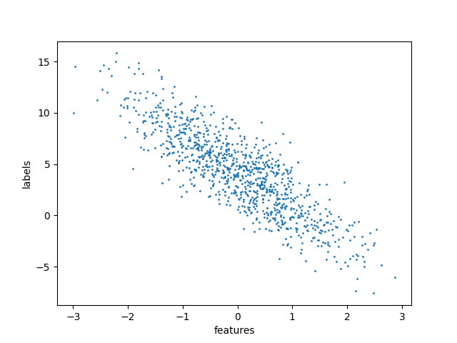 scatterplot