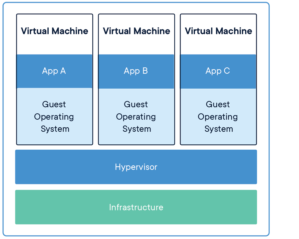 top questions getting started docker 2