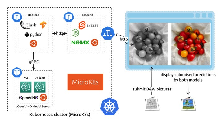 architecture diagram for demo app