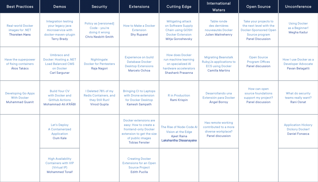 A table showcasing the array of community-driven tracks planned for the Docker Community All-Hands Q3 2022. 