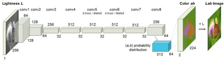 neural network architecture