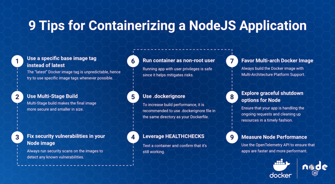 Docker blog NodeJS Best Practices v2 1