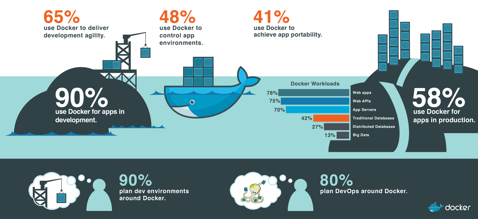 app virtualization docker 1