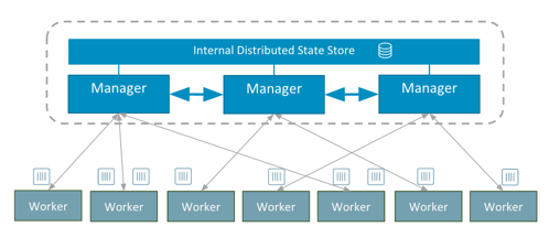 docker 1 12 built in orchestration 1