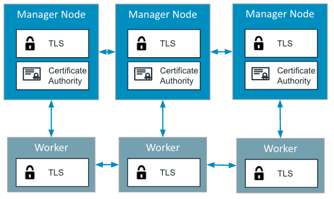 docker 1 12 built in orchestration 2