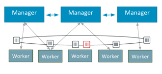 docker 1 12 built in orchestration 3