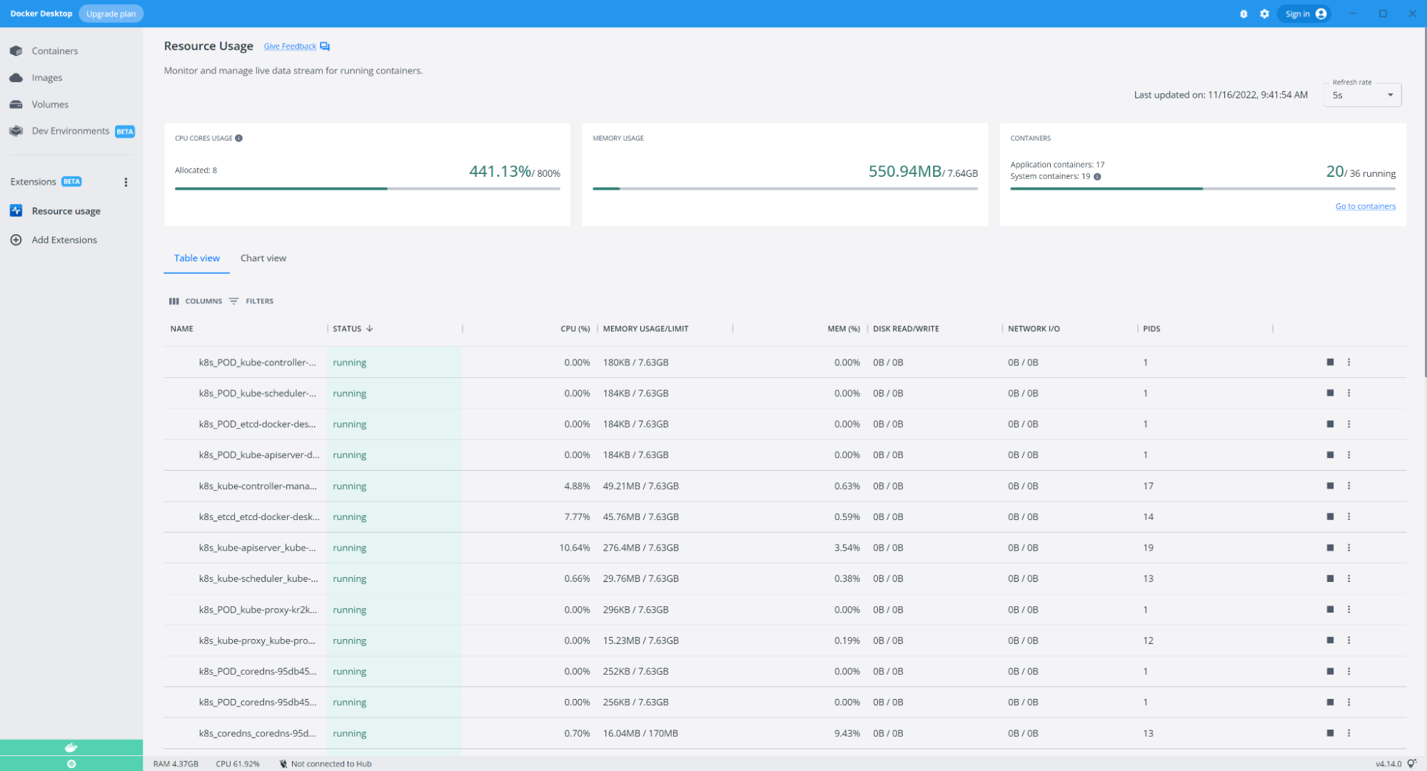 Table view for Resource Usage extension.