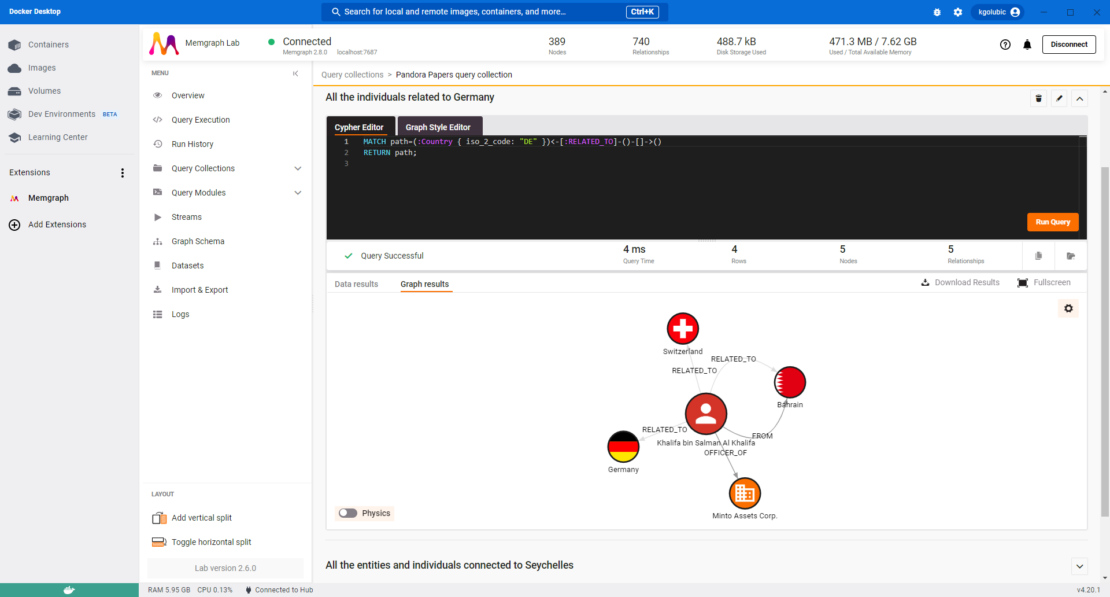 Screenshot of Docker Desktop showing the query result as a graph.