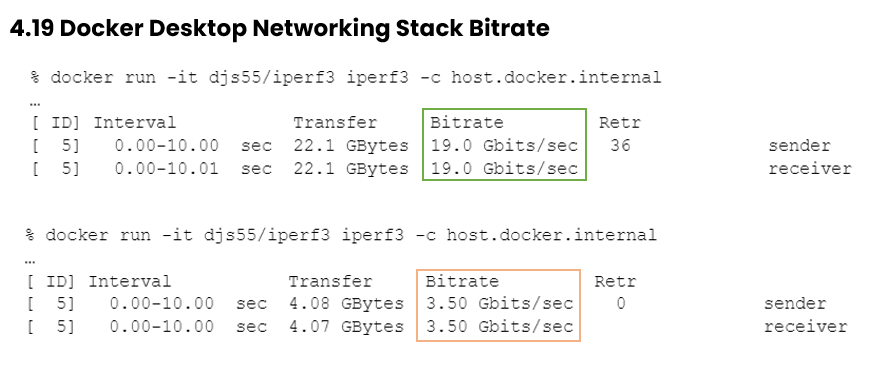 The previous unoptimized network stack managed around 3.5 Gbit/sec, whereas the current default networking stack in 4.19+ achieves an impressive 19 Gbit/sec on the same machine. This optimization translates to faster build times and smoother container operations.