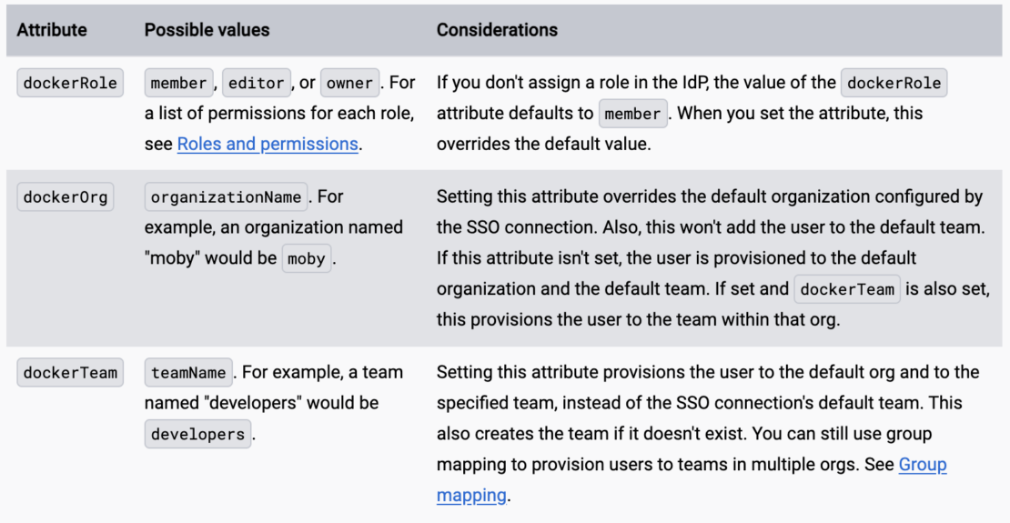 The logic used for defining user access control.