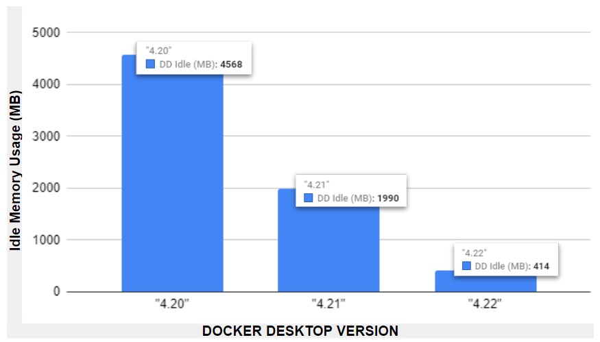 docker perf enhancements f4