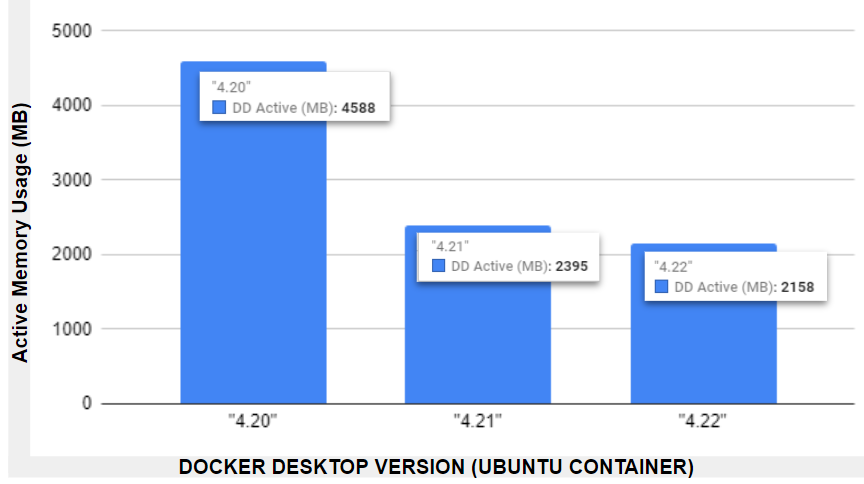 docker perf enhancements f5