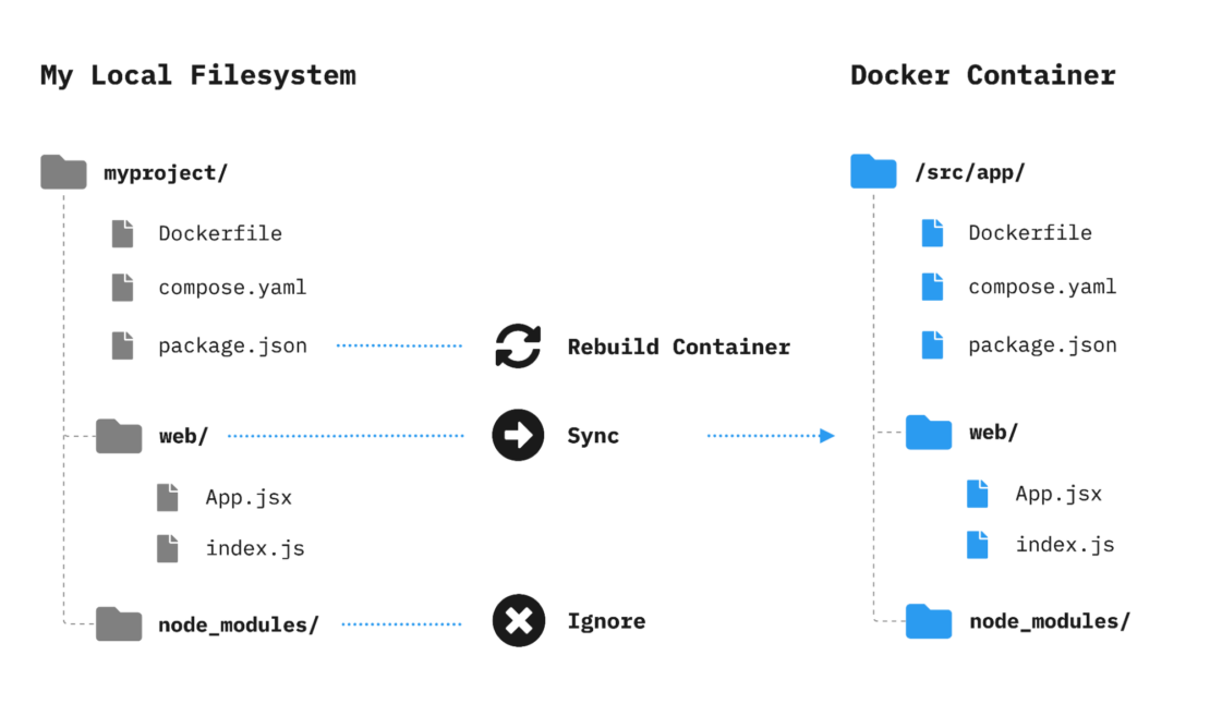 docker desktop 424 figure2