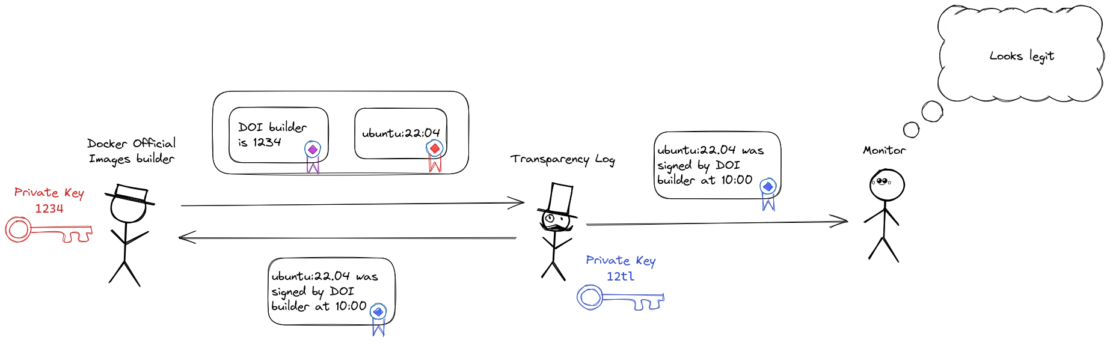 signing docker official images figure8