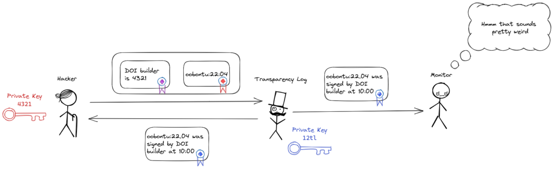 signing docker official images figure9