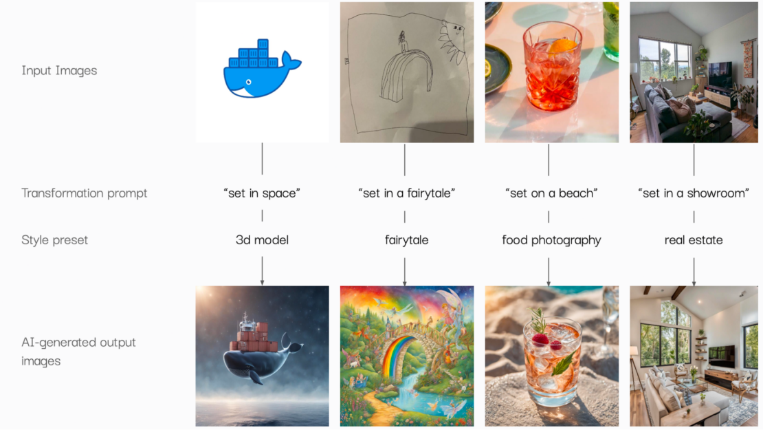 Multi-part figure showing sample image transformations, including Moby logo, child's drawing, cocktail glass, and room design.