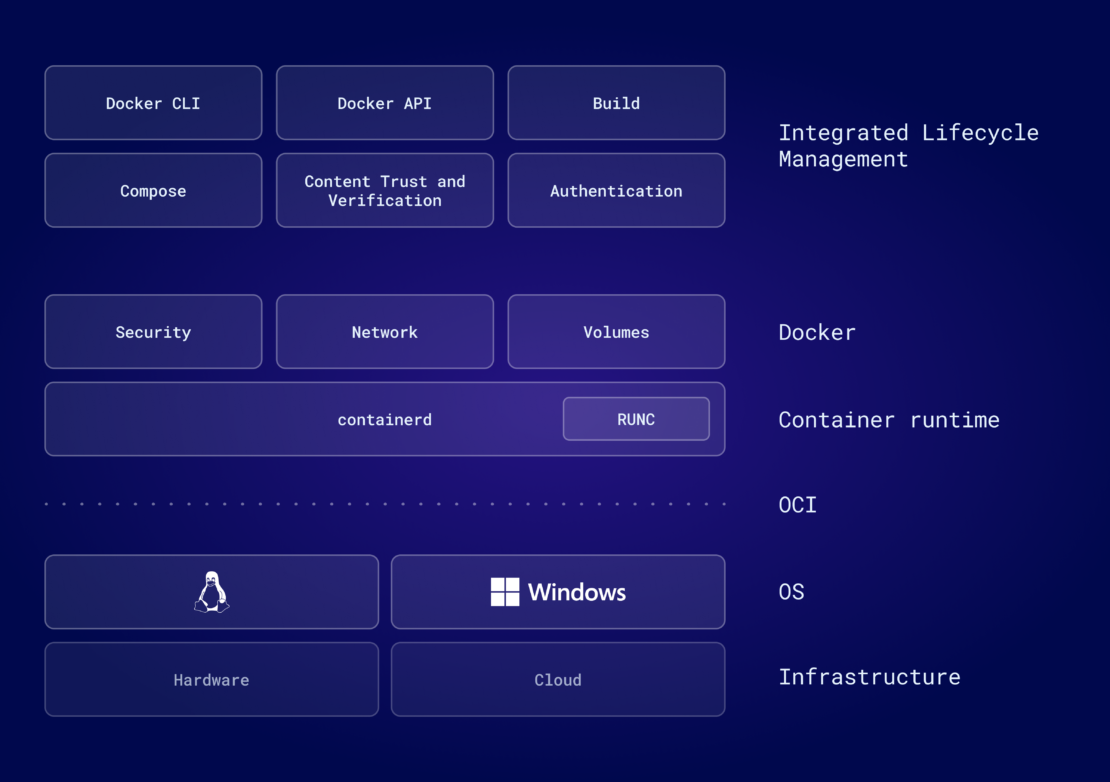 containerd diagram v1