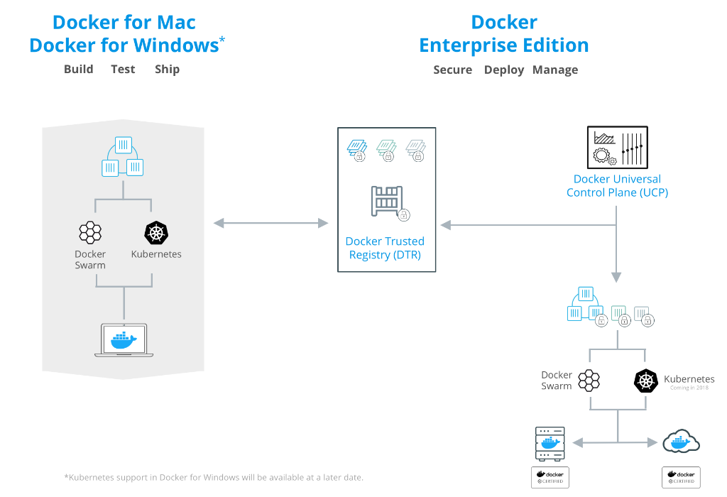 Docker for Mac