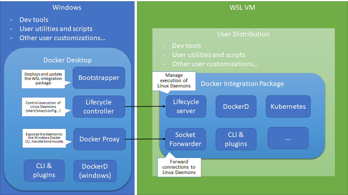 wsl2 1