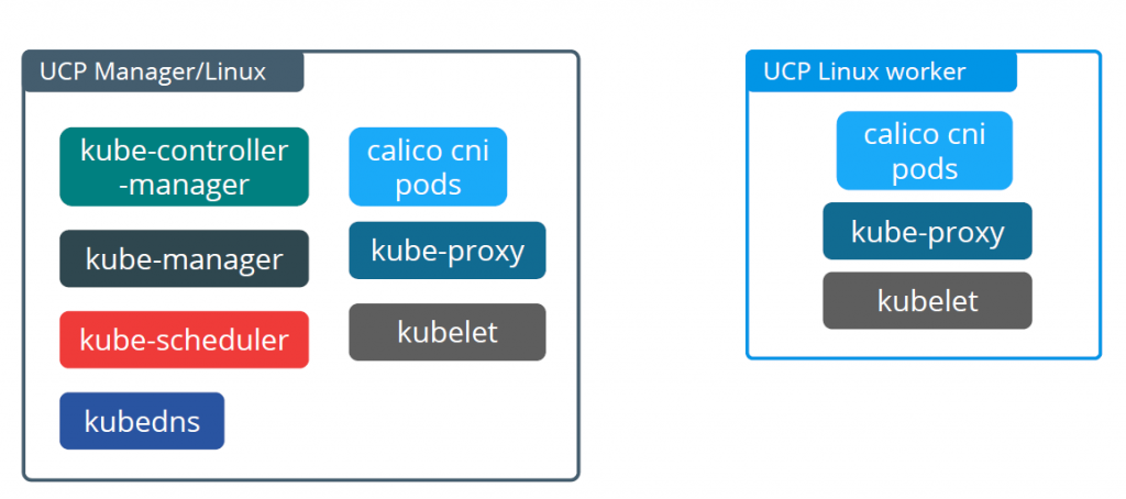 Docker UCP ダイアグラム