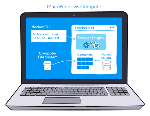 MacWindowsの場合