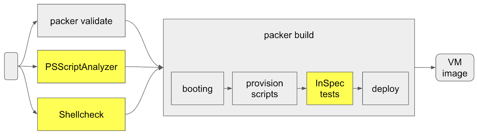 デスクトップ WSL 2 4