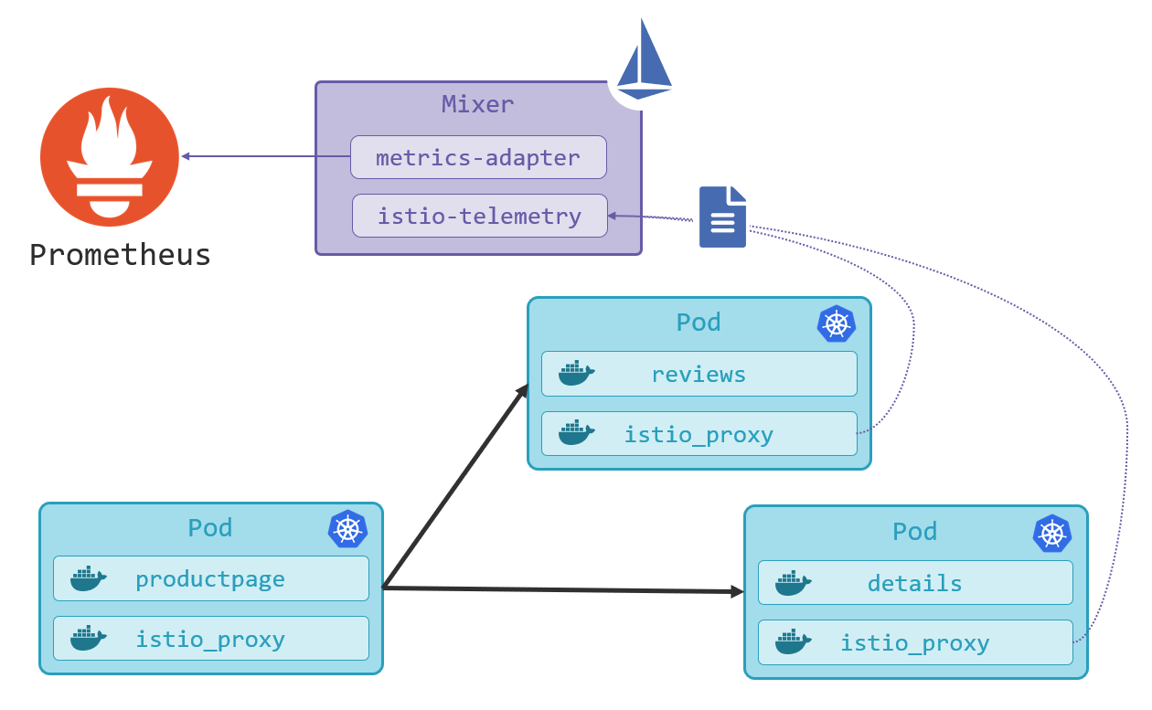 Dockerデスクトップを使用したIstio 4