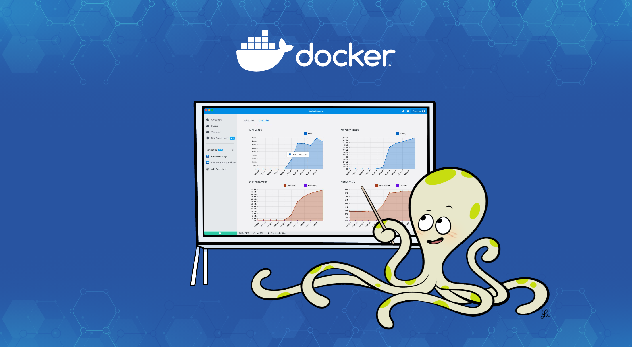 Resource Usage 拡張機能で Docker によって使用されるリソースを確認します。