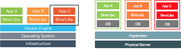 Docker 2について管理者から質問