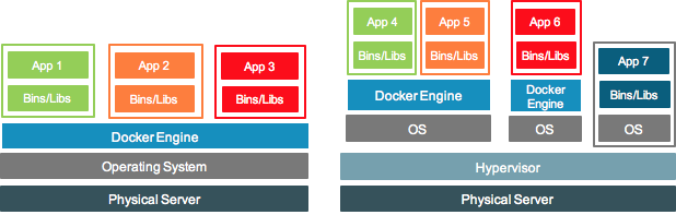 Docker 3について管理者から質問