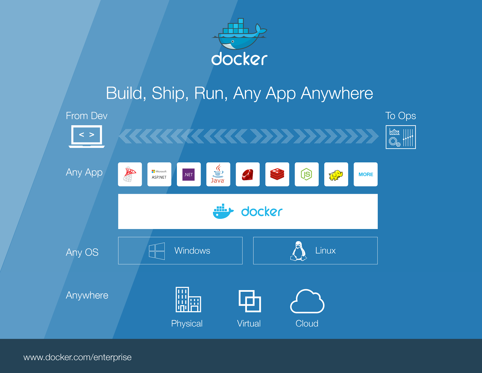 dockerforws2016 1