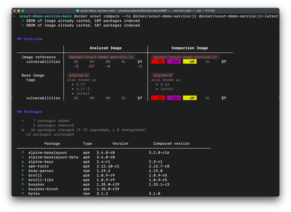 2 つのイメージ間の脆弱性の違いとパッケージの比較を比較するコマンドライン インターフェイス (CLI) のスクリーンショット。