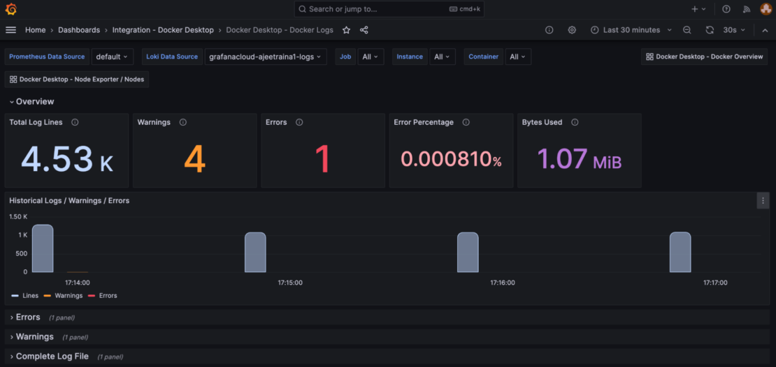 実行中の Docker コンテナに関連する統計を示す Grafana Docker ログ ダッシュボードのスクリーンショット。