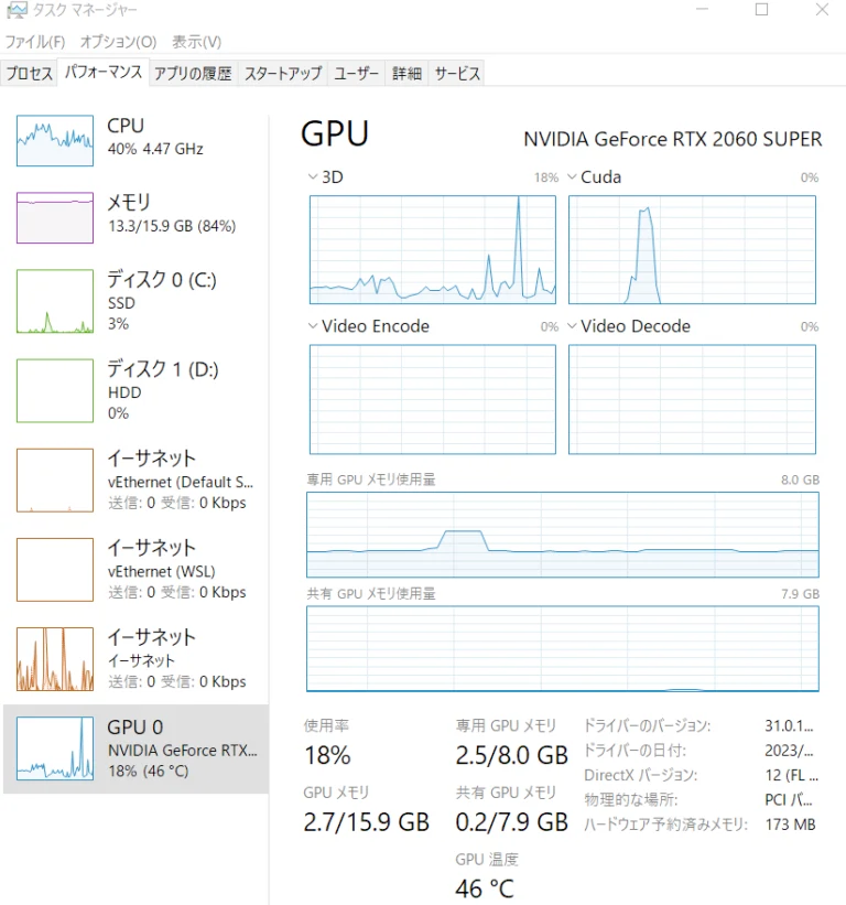 GPUステータスを示すWindowsタスクマネージャーのスクリーンショット。