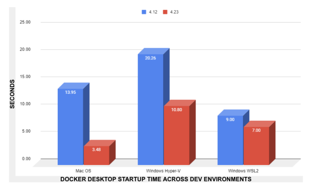 Docker Perf の機能強化 f1