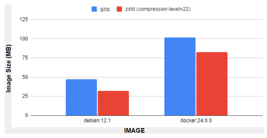 Docker Perf の機能強化 f6