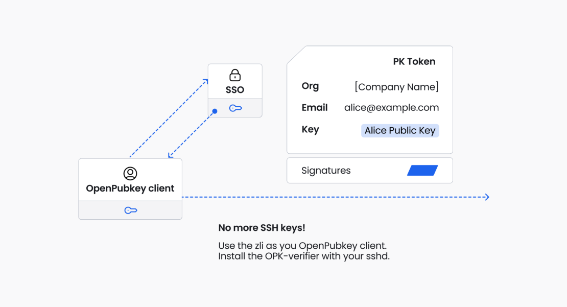 バナー bastionzero ブログ OpenPubkeyを使用してキー管理の問題を解決する方法