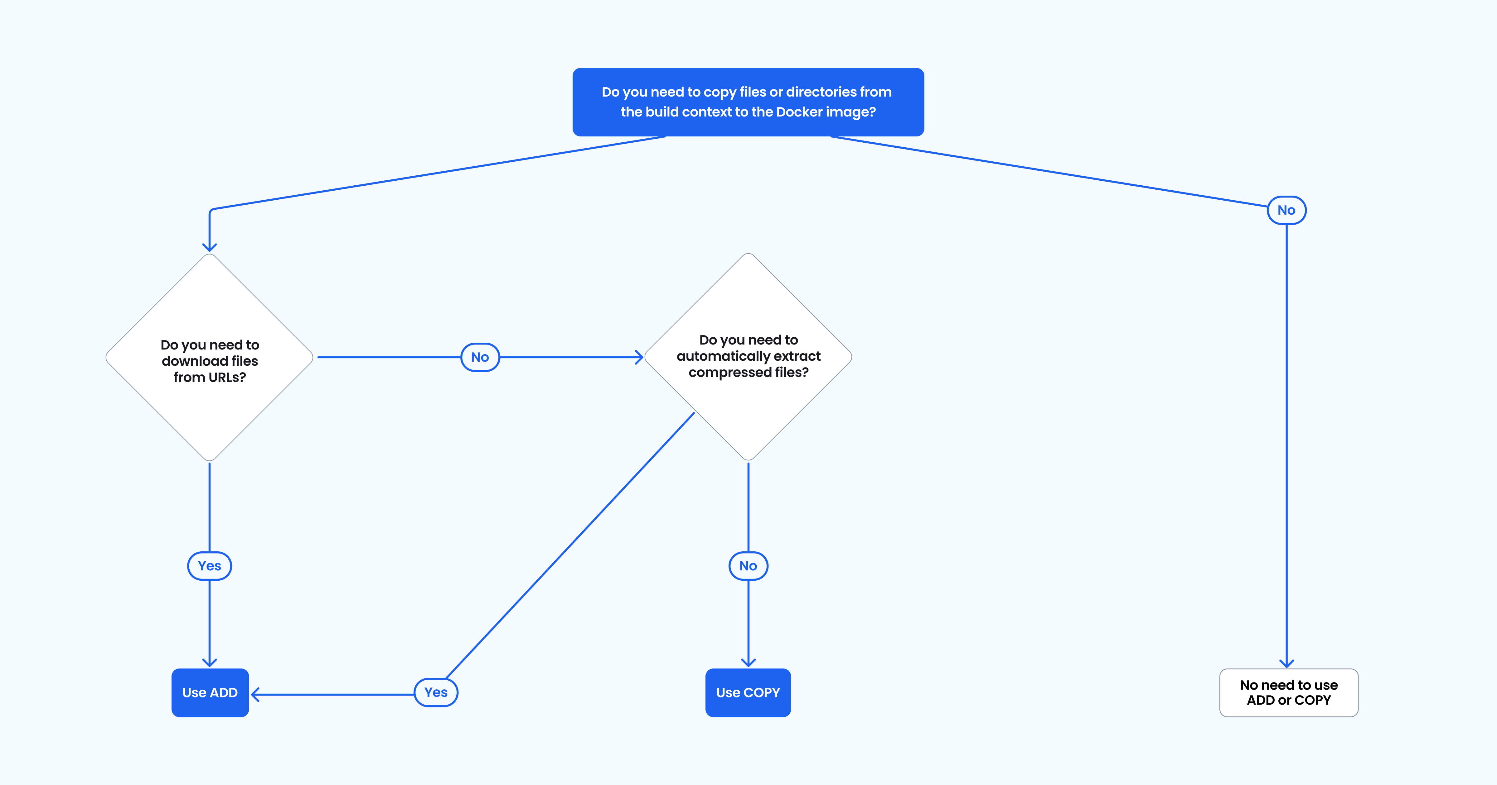 ブログ記事でも説明されている概念を示す図。