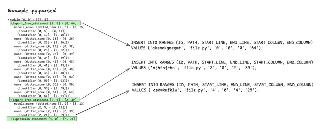 例 .py.parsed を強調表示したステートメントで詳しく説明しました。