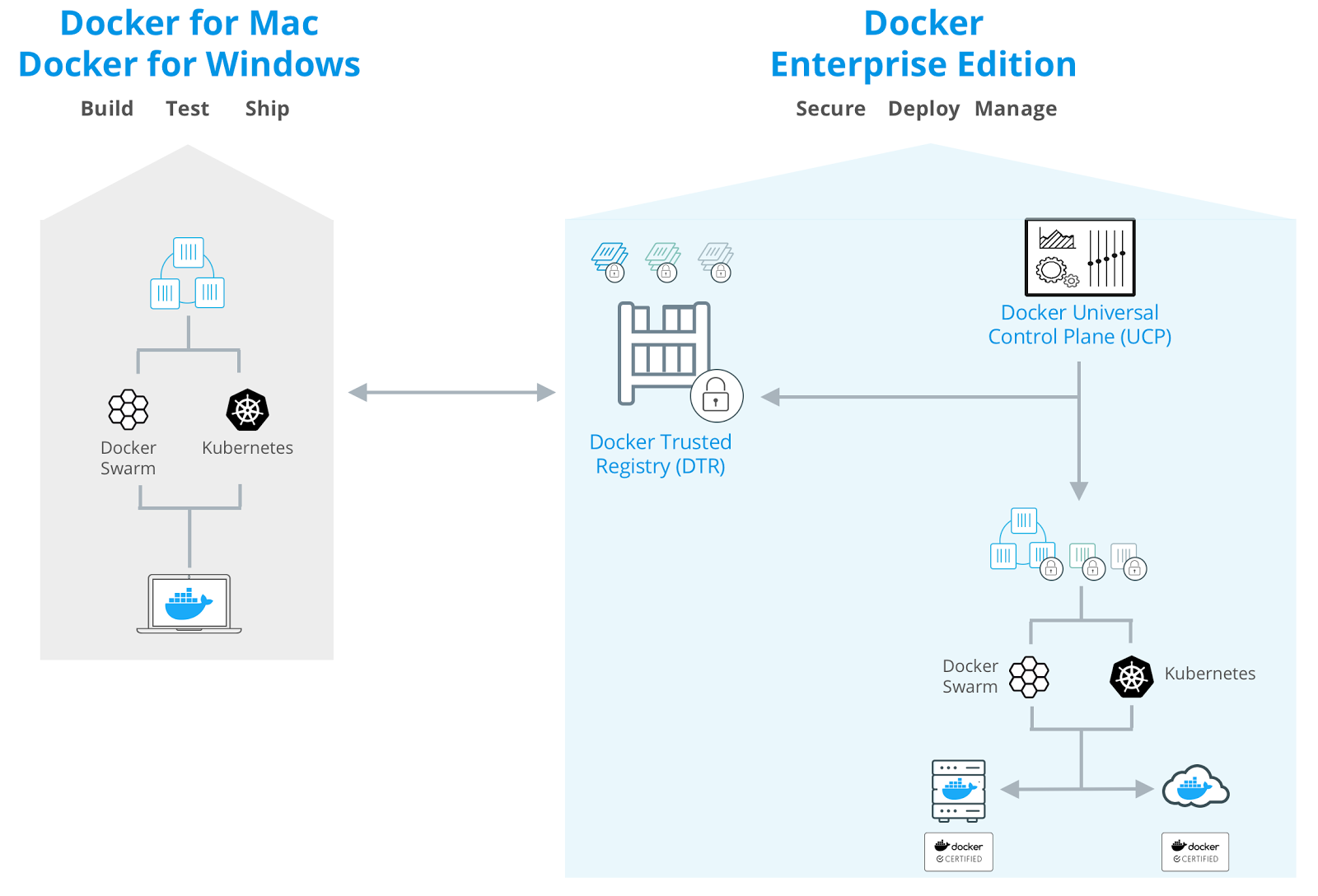 Docker と Kubernetes