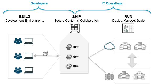 caas_diagram