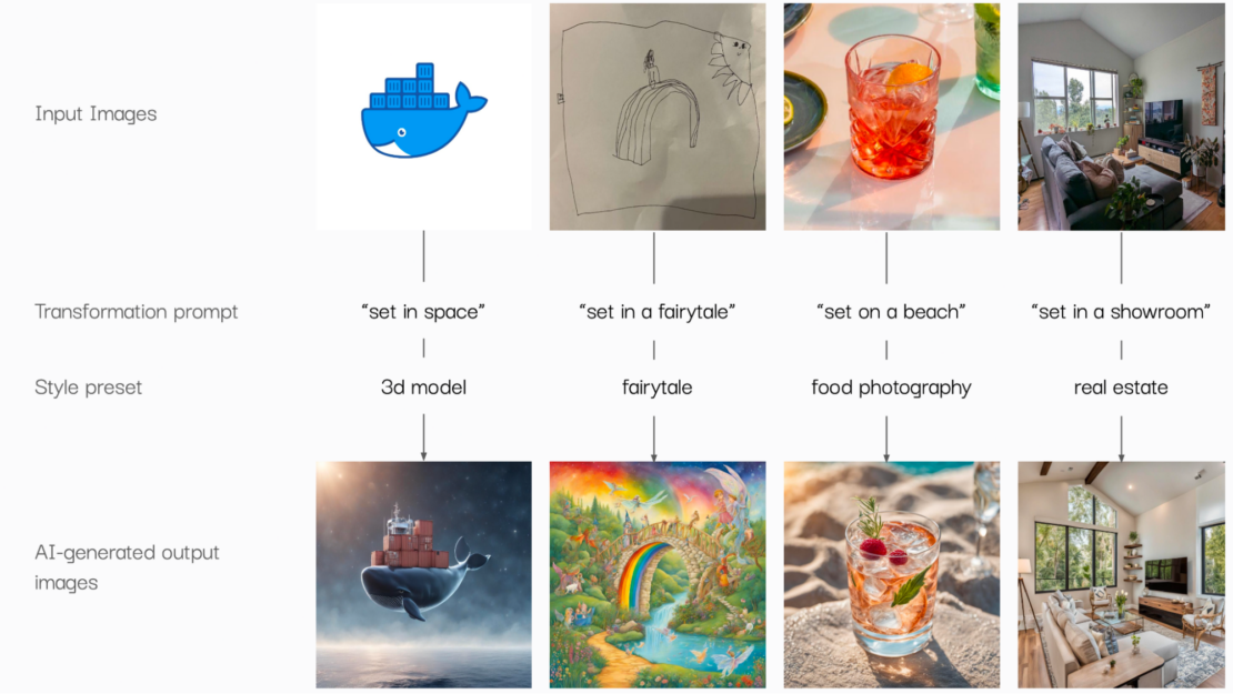 白鯨のロゴ、子供の絵、カクテルグラス、部屋のデザインなど、サンプル画像の変換を示すマルチパート図。